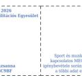 2026 sportkártya