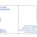 MEOESZ sportkártya Vass bence