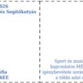 mEOESZ Sportkártya
